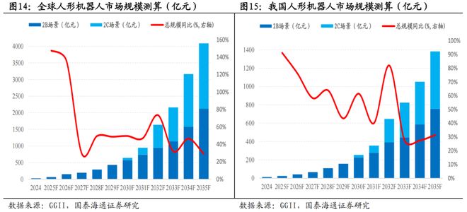 安博体育从再平衡到再配置科技主题重回主线期(图5)