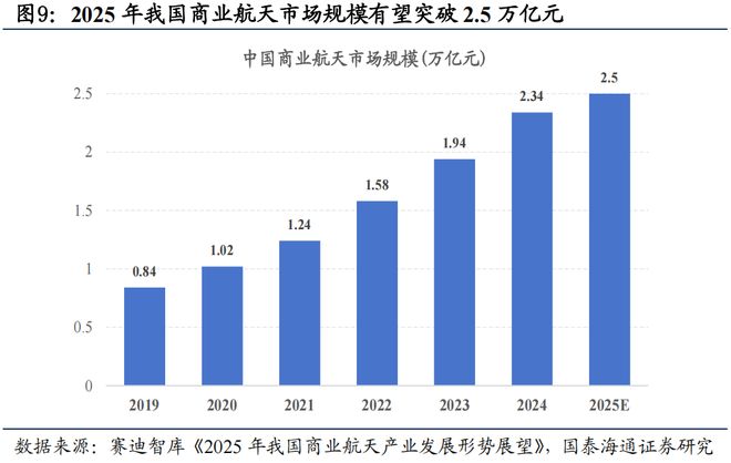 安博体育从再平衡到再配置科技主题重回主线期(图3)