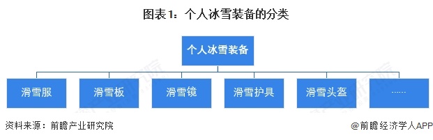 预见2025：安博体育《2025年中国个人冰雪装备行业全景图谱》（附市场现状、竞争格局和发展趋势等）(图1)