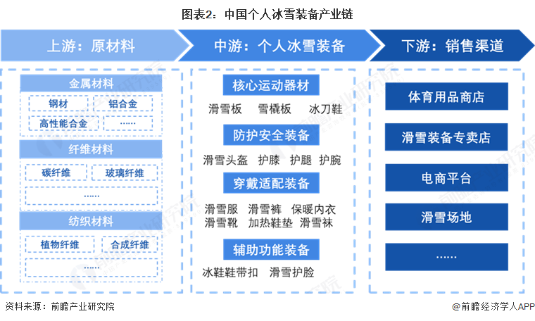 预见2025：安博体育《2025年中国个人冰雪装备行业全景图谱》（附市场现状、竞争格局和发展趋势等）(图2)