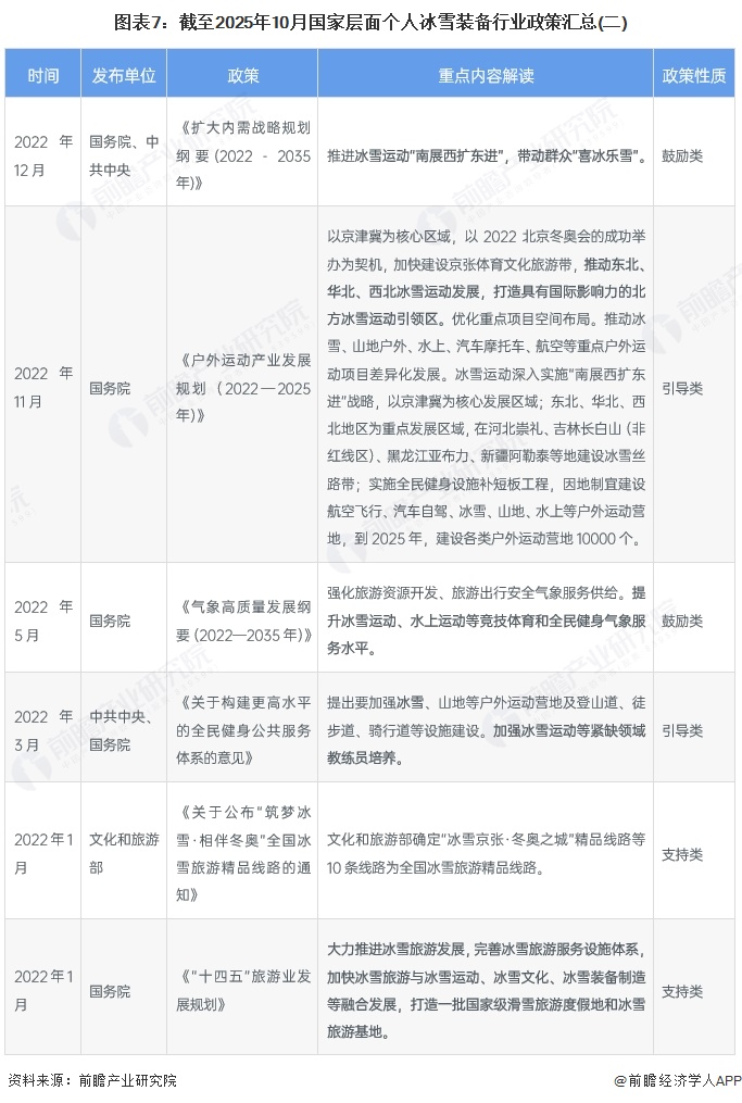 预见2025：安博体育《2025年中国个人冰雪装备行业全景图谱》（附市场现状、竞争格局和发展趋势等）(图7)