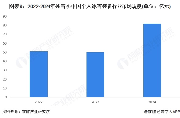 预见2025：安博体育《2025年中国个人冰雪装备行业全景图谱》（附市场现状、竞争格局和发展趋势等）(图9)