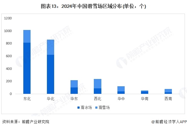 预见2025：安博体育《2025年中国个人冰雪装备行业全景图谱》（附市场现状、竞争格局和发展趋势等）(图13)
