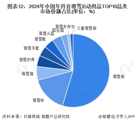 预见2025：安博体育《2025年中国个人冰雪装备行业全景图谱》（附市场现状、竞争格局和发展趋势等）(图12)