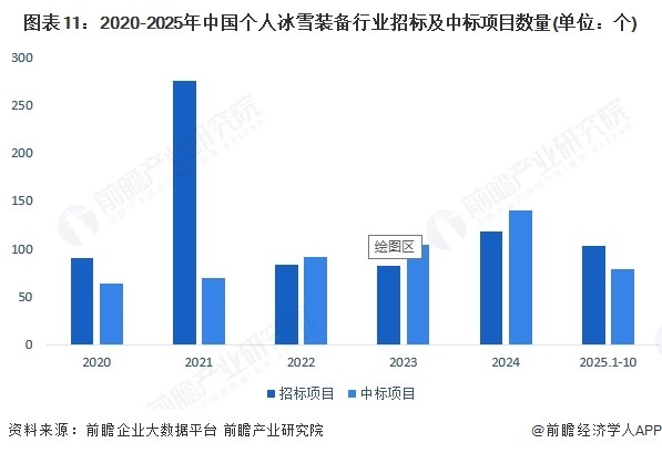 预见2025：安博体育《2025年中国个人冰雪装备行业全景图谱》（附市场现状、竞争格局和发展趋势等）(图11)