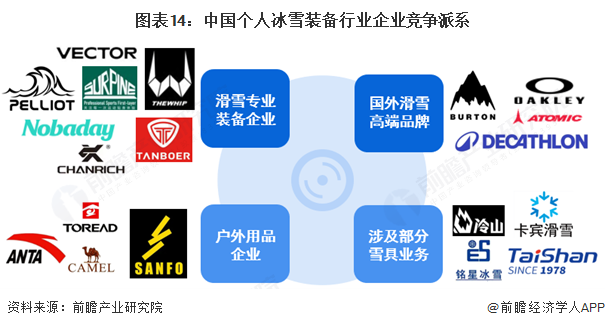 预见2025：安博体育《2025年中国个人冰雪装备行业全景图谱》（附市场现状、竞争格局和发展趋势等）(图14)