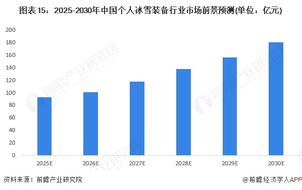 预见2025：安博体育《2025年中国个人冰雪装备行业全景图谱》（附市场现状、竞争格局和发展趋势等）(图15)