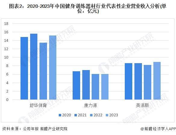 安博体育2024年中国健身训练器材行业盈利能力分析企业平均毛利率为30%【组图】(图2)