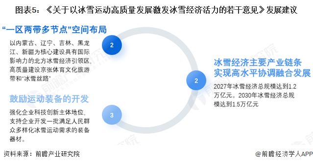重磅！2025年中国及31省市个人冰雪装备行业政策汇总及解读（全）政策为冰雪装备的全面快速发展提供助力安博体育(图2)