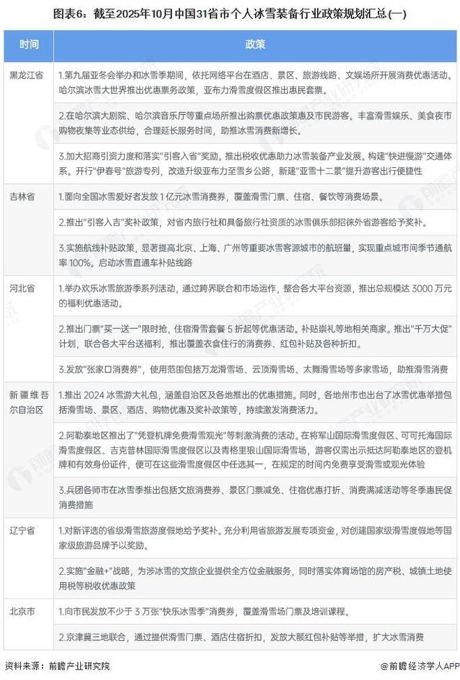 重磅！2025年中国及31省市个人冰雪装备行业政策汇总及解读（全）政策为冰雪装备的全面快速发展提供助力安博体育(图3)