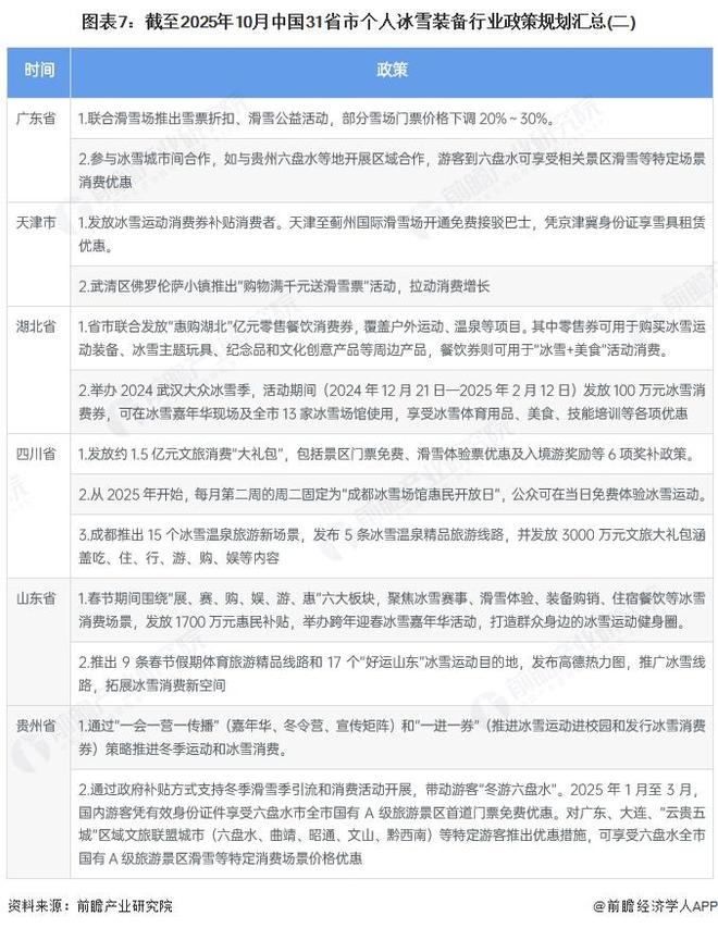 重磅！2025年中国及31省市个人冰雪装备行业政策汇总及解读（全）政策为冰雪装备的全面快速发展提供助力安博体育(图4)