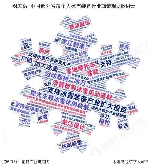 重磅！2025年中国及31省市个人冰雪装备行业政策汇总及解读（全）政策为冰雪装备的全面快速发展提供助力安博体育(图6)