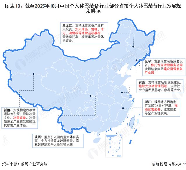 重磅！2025年中国及31省市个人冰雪装备行业政策汇总及解读（全）政策为冰雪装备的全面快速发展提供助力安博体育(图7)