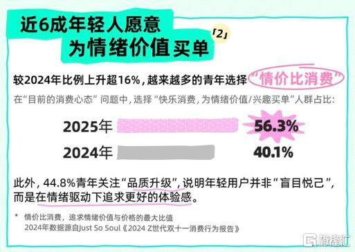 今年消费彻底安博体育平台变了(图2)