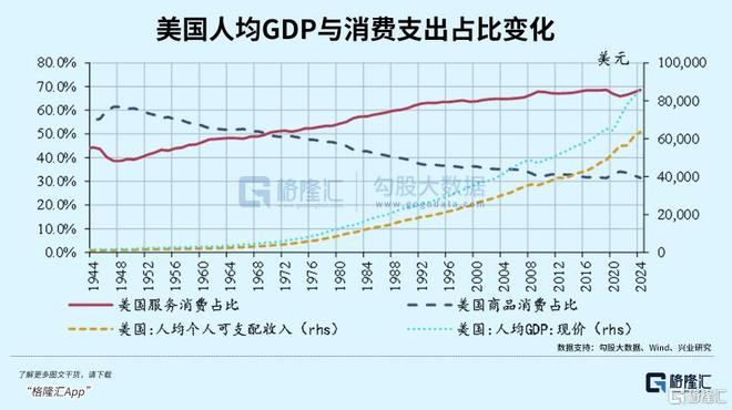 今年消费彻底安博体育平台变了(图3)