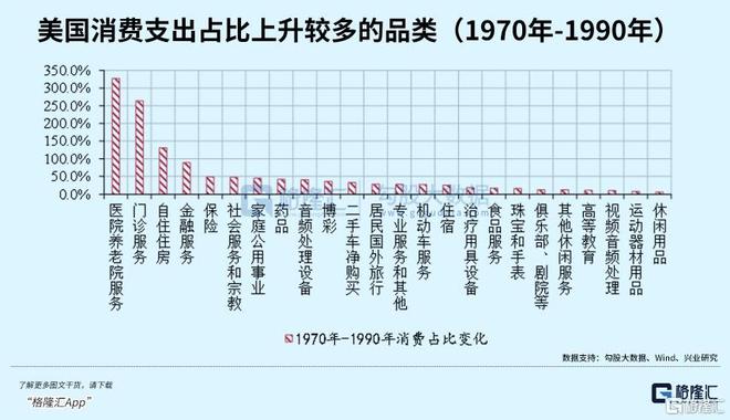 今年消费彻底安博体育平台变了(图4)