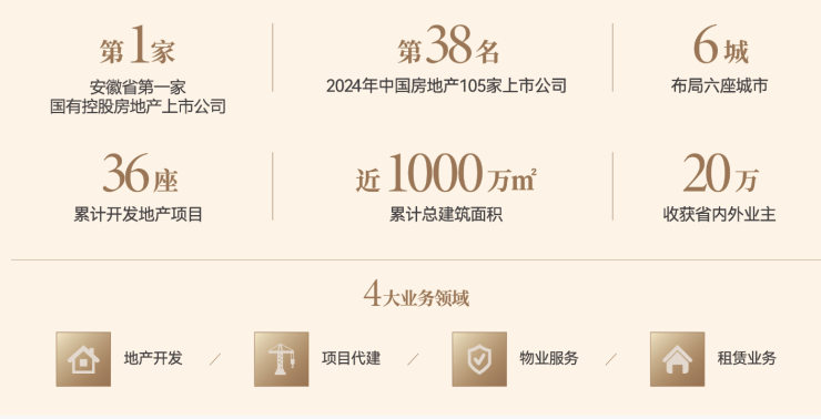 安博体育平台中央公园琥珀星樾湾项目售楼部电话号码(图4)