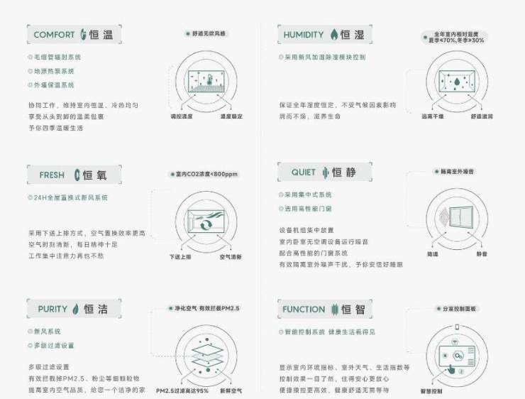 皖投安澜府分销佣金有多少安博体育平台(图5)