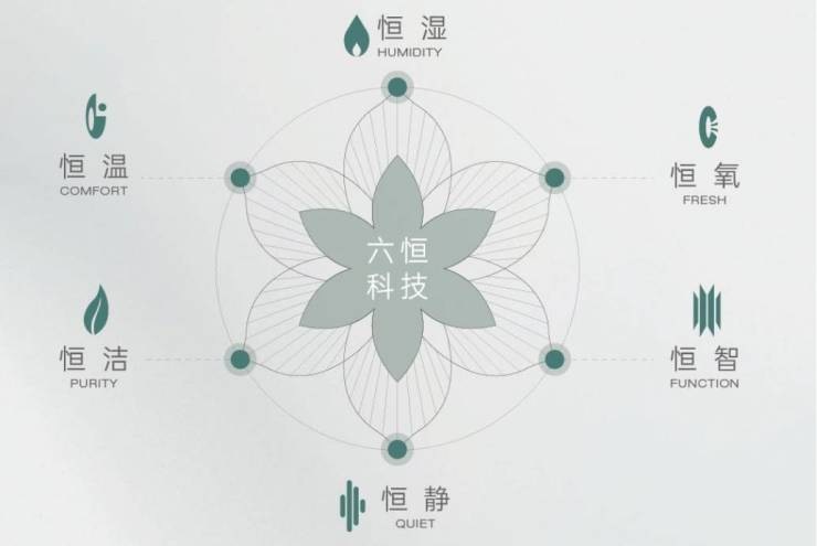 皖投安澜府分销佣金有多少安博体育平台(图4)