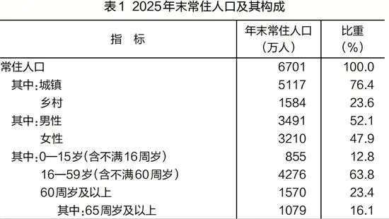 2025年浙江省国民经济和社会发展统计安博体育平台公报发布(图3)