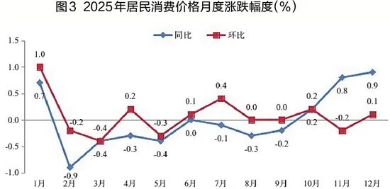 2025年浙江省国民经济和社会发展统计安博体育平台公报发布(图4)