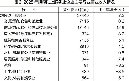 2025年浙江省国民经济和社会发展统计安博体育平台公报发布(图9)