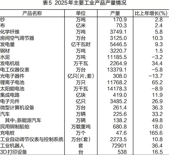 2025年浙江省国民经济和社会发展统计安博体育平台公报发布(图8)