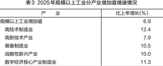 2025年浙江省国民经济和社会发展统计安博体育平台公报发布(图6)