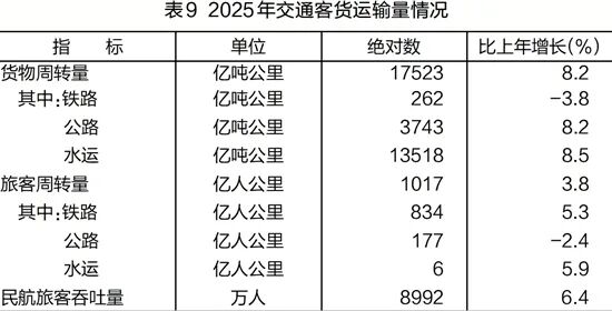 2025年浙江省国民经济和社会发展统计安博体育平台公报发布(图12)