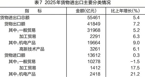 2025年浙江省国民经济和社会发展统计安博体育平台公报发布(图10)