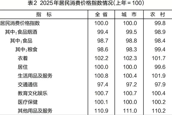 2025年浙江省国民经济和社会发展统计安博体育平台公报发布(图5)