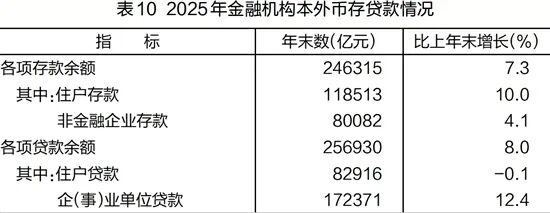 2025年浙江省国民经济和社会发展统计安博体育平台公报发布(图13)