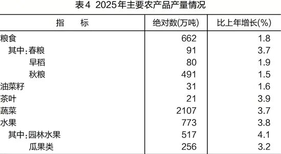 2025年浙江省国民经济和社会发展统计安博体育平台公报发布(图7)