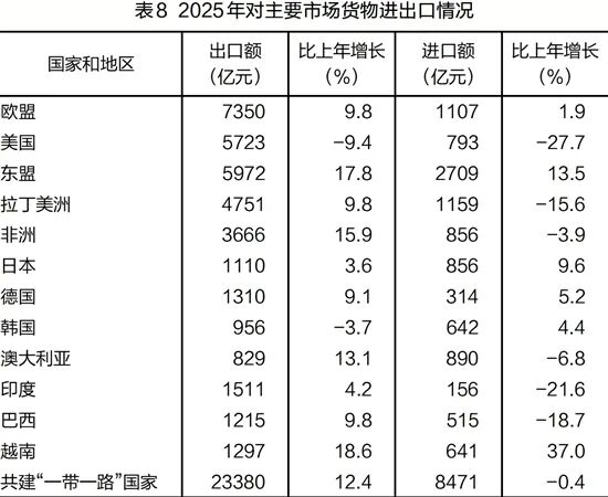 2025年浙江省国民经济和社会发展统计安博体育平台公报发布(图11)