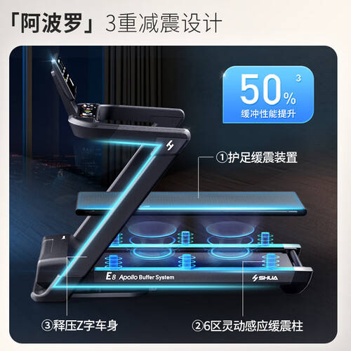 安博体育平台亿健与舒华跑步机全面对比：帮你选出最适合的跑步机(图2)