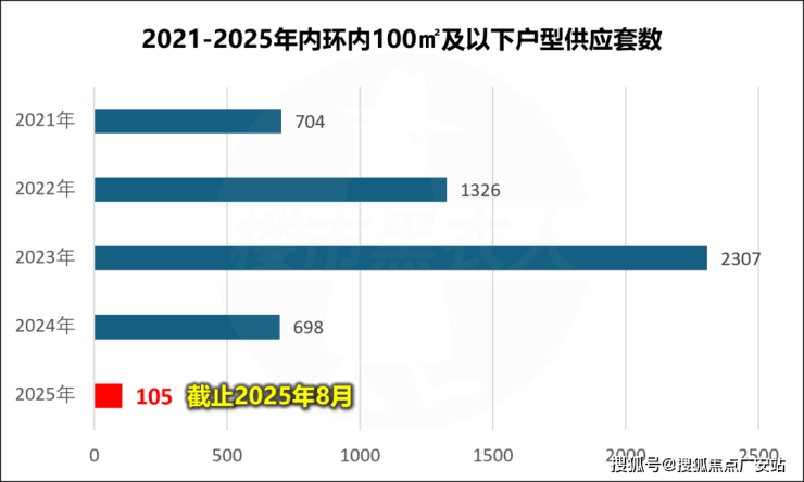 保利外滩启安博体育平台【认证】售楼处电话_上海保利外滩启营销中心24小时热线楼盘测评+最新房价-楼盘详情-配套-电话(图1)