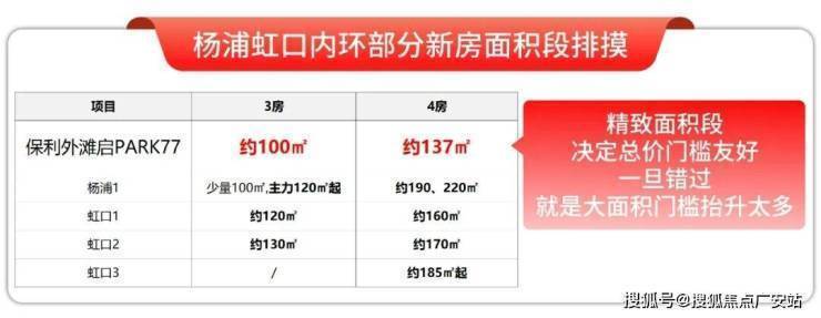 保利外滩启安博体育平台【认证】售楼处电话_上海保利外滩启营销中心24小时热线楼盘测评+最新房价-楼盘详情-配套-电话(图7)