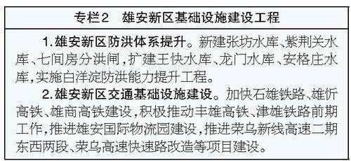 安博体育河北省国民经济和社会发展第十五个五年规划纲要(图3)